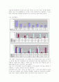 청소년 음주의 실태와 예방대책 6페이지