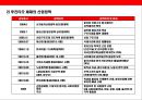 중국 정치현황과 정치제도의 이해 22페이지