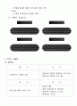 독서실 사업계획서 비즈니스모델 11페이지