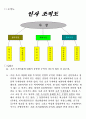 독서실 사업계획서 비즈니스모델 15페이지