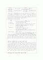 중소기업 수출경쟁력 강화와 종합상사 14페이지