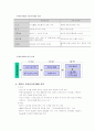 중소기업 수출경쟁력 강화와 종합상사 30페이지