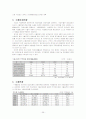 중소기업 수출경쟁력 강화와 종합상사 39페이지