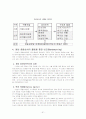 중소기업 수출경쟁력 강화와 종합상사 51페이지