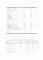 Dual Diagnosis Disorders(이중진단장애) 개입실천을 바탕으로 한 사례연구 5페이지