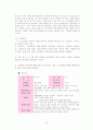 Dual Diagnosis Disorders(이중진단장애) 개입실천을 바탕으로 한 사례연구 20페이지