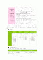 Dual Diagnosis Disorders(이중진단장애) 개입실천을 바탕으로 한 사례연구 21페이지