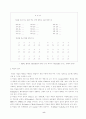 [수학교육]손다이크의 산술지도 6페이지