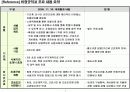 비정규직 법안 주요내용 / 평가 7페이지