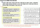 비정규직 법안 주요내용 / 평가 12페이지
