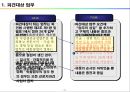 비정규직 법안 주요내용 / 평가 21페이지