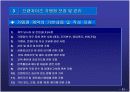 프랜차이즈 본부경영 13페이지