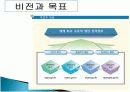 전자정부의 이해 5페이지