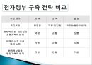 전자정부의 이해 57페이지