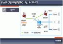 VOIP인터넷전화의 이해 5페이지