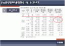VOIP인터넷전화의 이해 16페이지