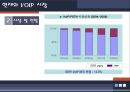 VOIP인터넷전화의 이해 24페이지