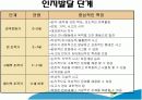 피아제와비고츠키비교분석 7페이지