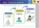 기업윤리(윤리경영) 및 사회적책임  (A+ ) 7페이지