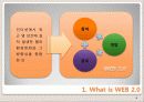 WEB 2.0 개요와 WEB 2.0으로서의 RIA 기반기술 분석 및 구축사례 그리고 WEB 2.0 향후 전망 4페이지