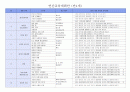 나의몸 개념도 연간교육계획안 일일교육계획안 주간계획안 4페이지