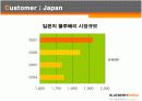블루베리 일본 수출 시장 극대화 방안과 프로모션 7페이지