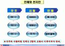 21C 새로운 기법!!오선 신의학 5페이지