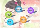 화장품시장에서 저가시장과 고가시장의 분석 및 결론PPT 6페이지