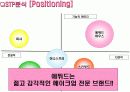 화장품시장에서 저가시장과 고가시장의 분석 및 결론PPT 14페이지