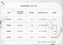화장품시장에서 저가시장과 고가시장의 분석 및 결론PPT 22페이지