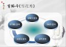 화장품시장에서 저가시장과 고가시장의 분석 및 결론PPT 23페이지