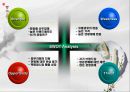화장품시장에서 저가시장과 고가시장의 분석 및 결론PPT 25페이지