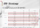 화장품시장에서 저가시장과 고가시장의 분석 및 결론PPT 26페이지