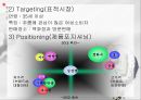 화장품시장에서 저가시장과 고가시장의 분석 및 결론PPT 27페이지