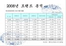 화장품시장에서 저가시장과 고가시장의 분석 및 결론PPT 34페이지
