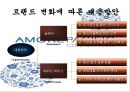 화장품시장에서 저가시장과 고가시장의 분석 및 결론PPT 38페이지