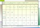 [마케팅조사론]실험설계의 종류 14페이지