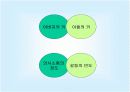 [마케팅조사론]상관관계분석 3페이지