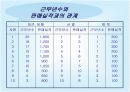 [마케팅조사론]상관관계분석 4페이지