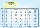 [마케팅조사론]상관관계분석 7페이지