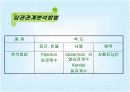 [마케팅조사론]상관관계분석 8페이지