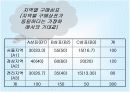 [마케팅조사론]상관관계분석 11페이지