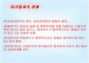 [마케팅조사론]상관관계분석 20페이지