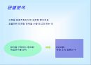 [마케팅조사론]상관관계분석 21페이지