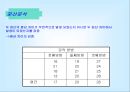 [마케팅조사론]상관관계분석 22페이지