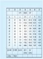 [마케팅조사론]상관관계분석 30페이지