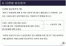 [마케팅조사론]분 산 분 석 15페이지