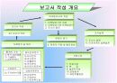 [마케팅조사론]보고서 작성 3페이지