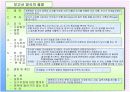 [마케팅조사론]보고서 작성 7페이지