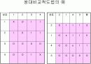 [마케팅조사론]척 도 법 5페이지
